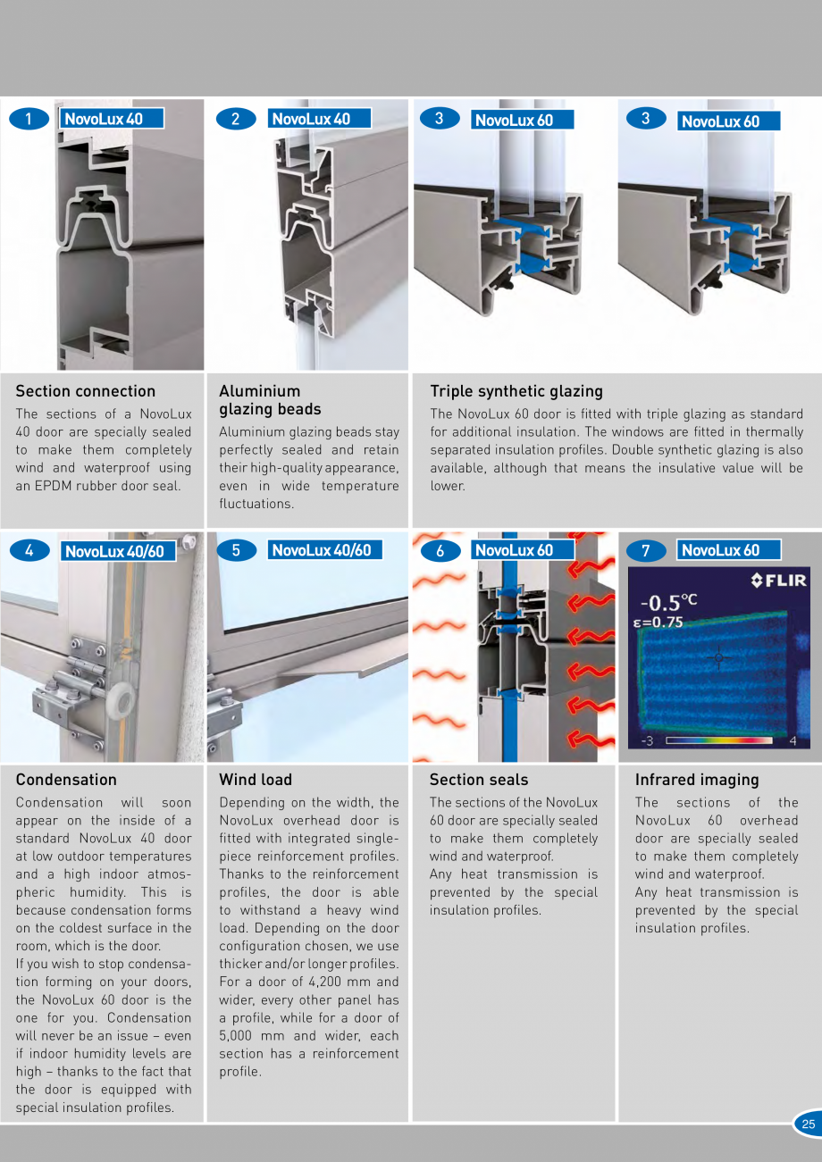 Pagina 25-Catalog 2019 - Porti industriale sectionale pentru inchideri exterioare NOVOFERM Usi sectionale...
