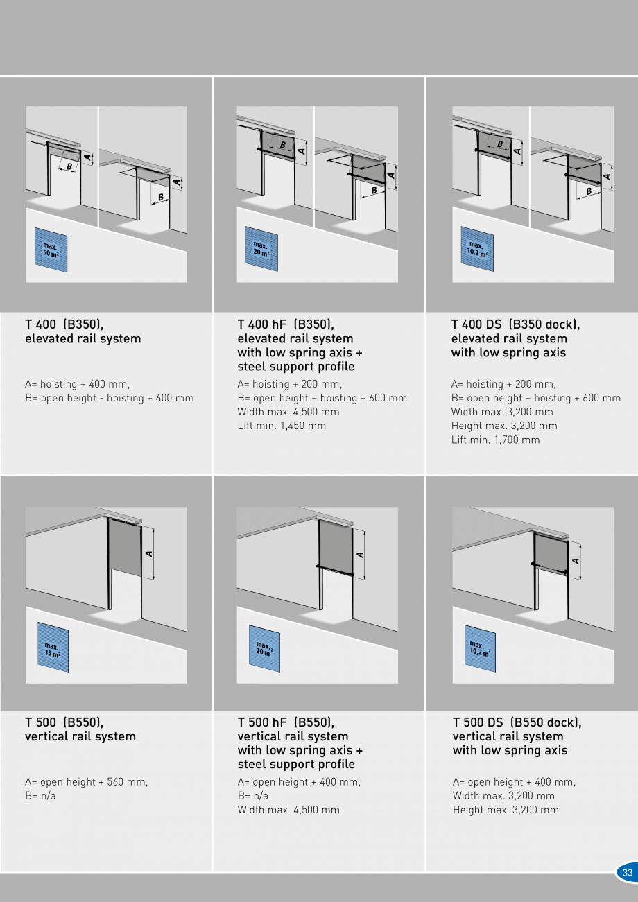 Pagina 33-Catalog 2019 - Porti industriale sectionale pentru inchideri exterioare NOVOFERM Usi sectionale...