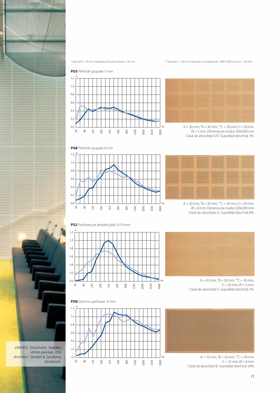 Pagina 14-Catalog- Panouri fonoabsorbante GUSTAFS Gustafs Catalog, brosura Romana 
0,4
0,2

A = 20 mm, *B = 30...