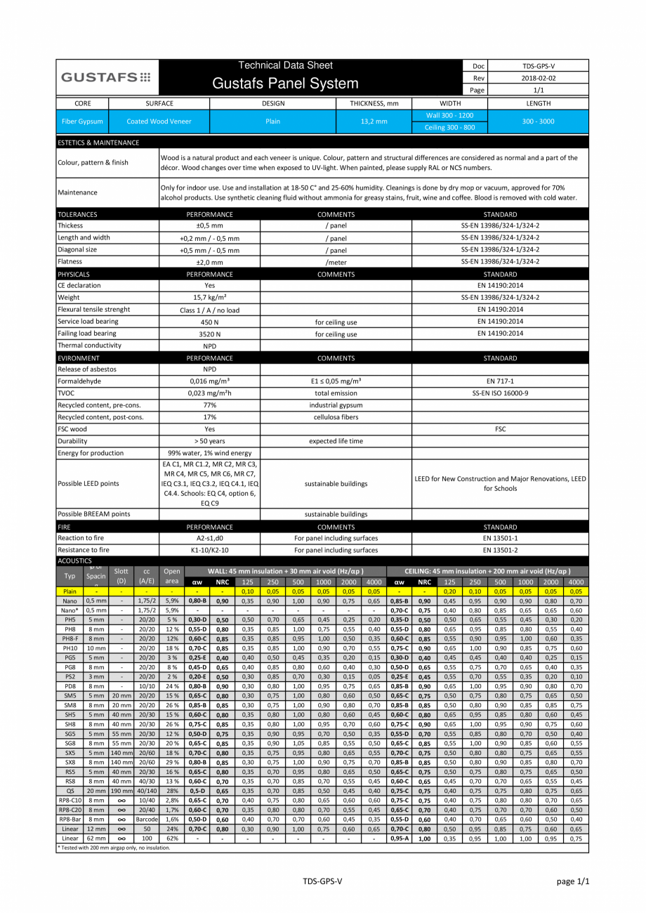 Pagina 1-Date tehnice - Panouri fonoabsorbante GUSTAFS Gustafs Fisa tehnica Engleza Technical Data Sheet

Doc...