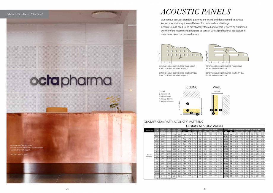 Pagina 13-Catalog-Panouri fonoabsorbante - 2019 GUSTAFS Gustafs Catalog, brosura Engleza  know
what it takes...