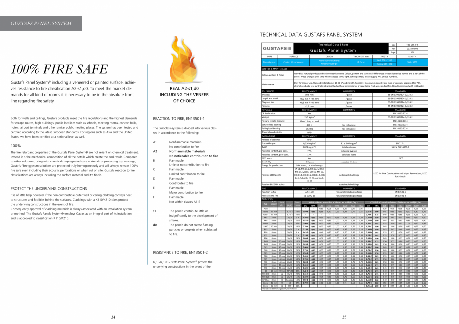 Pagina 17-Catalog-Panouri fonoabsorbante - 2019 GUSTAFS Gustafs Catalog, brosura Engleza ext or patterns. This...