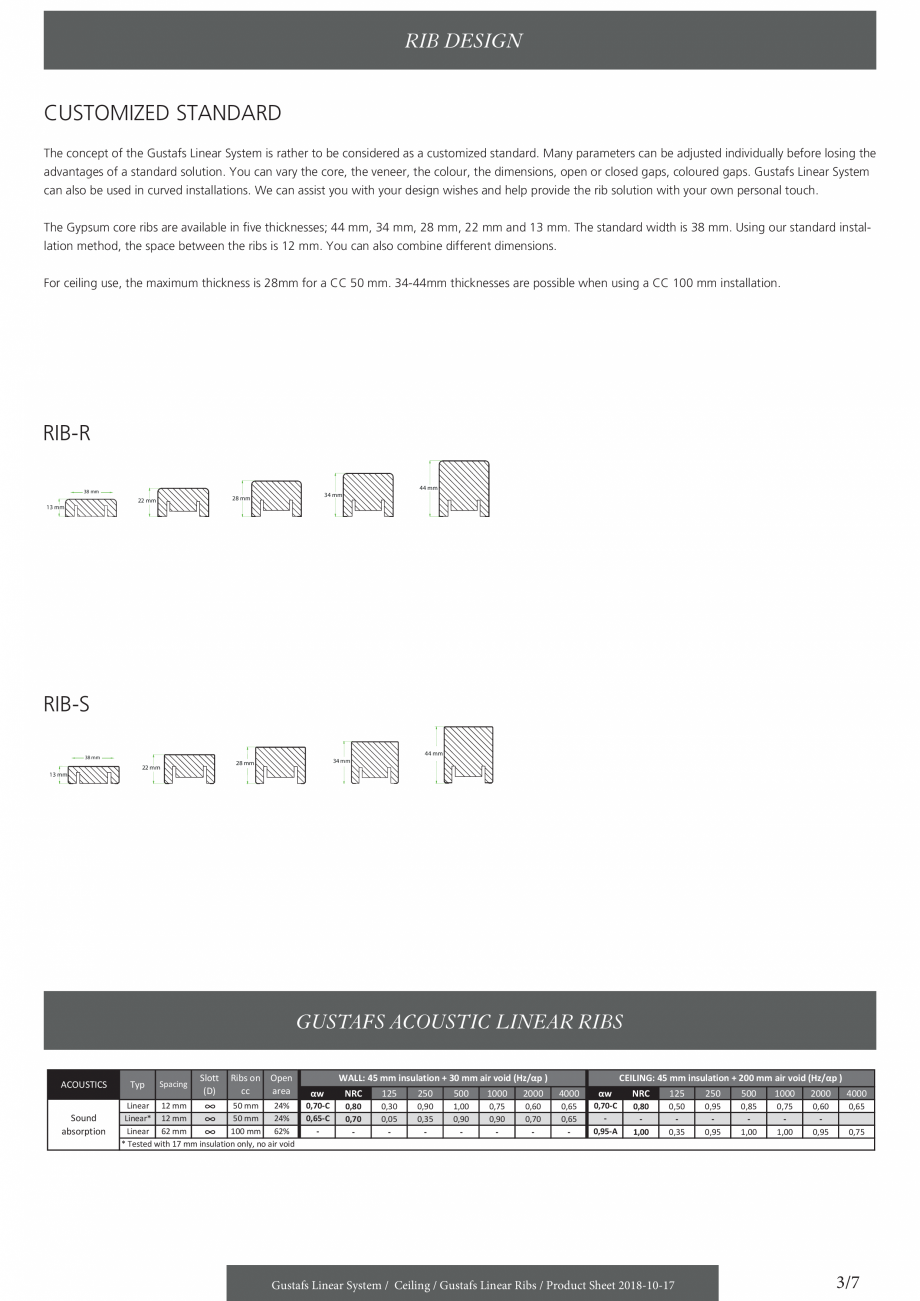 Pagina 3-Panouri fonoabsorbante pentru plafoane - sistem linear - instructiuni de montaj  GUSTAFS Gustafs...