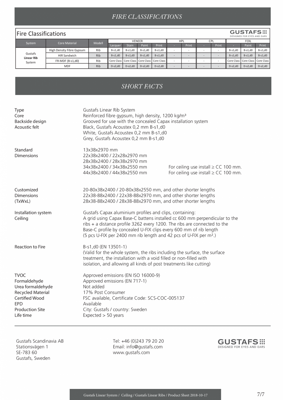 Pagina 7-Panouri fonoabsorbante pentru plafoane - sistem linear - instructiuni de montaj  GUSTAFS Gustafs...