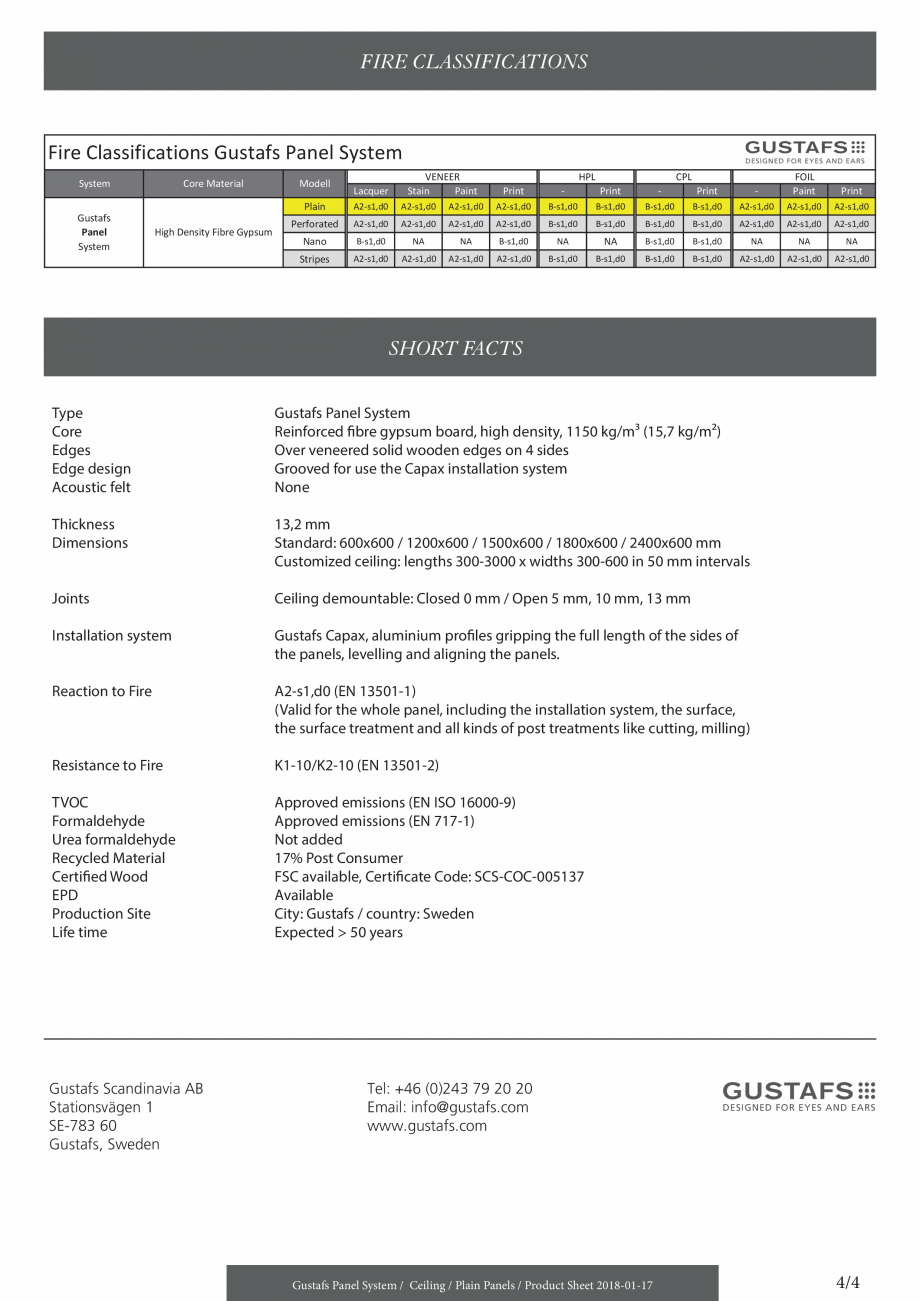 Pagina 4 - Panouri fonoabsorbante LIS pentru plafoane - instructiuni de instalare GUSTAFS Gustafs...