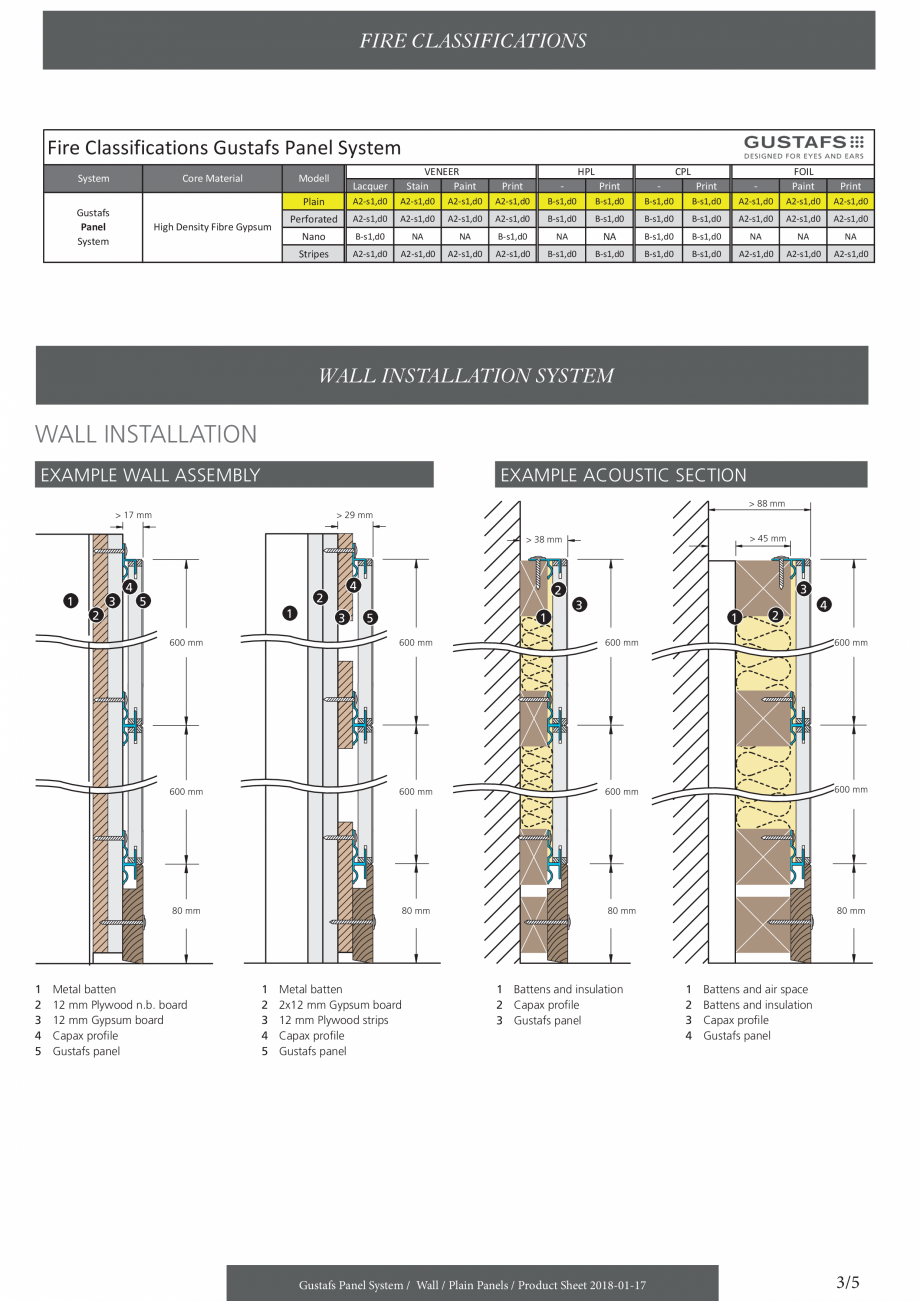 Pagina 3-Panouri fonoabsorbante LIS pentru pereti - instructiuni de utilizare GUSTAFS Gustafs Instructiuni...