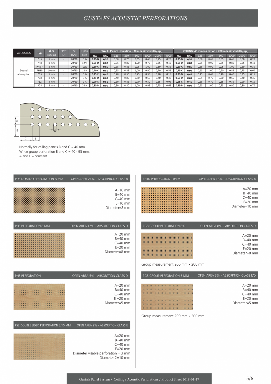 Pagina 5-Panouri fonoabsorbante pentru plafoane - perforatii acustice - instructiuni de montaj GUSTAFS...