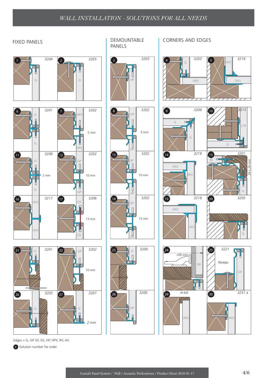 Pagina 4-Panouri fonoabsorbante pentru pereti - perforatii acustice-instructiuni de instalare GUSTAFS Gustafs...