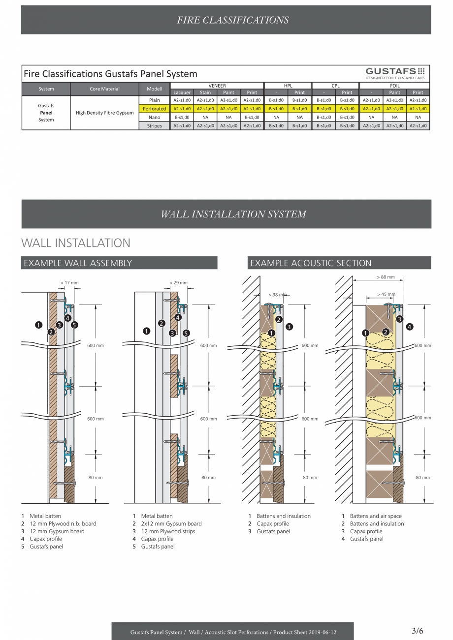 Pagina 3-Instructiuni de montaj pentru panouri fonoabsorbante cu perforatii acustice - pentru pereti GUSTAFS ...