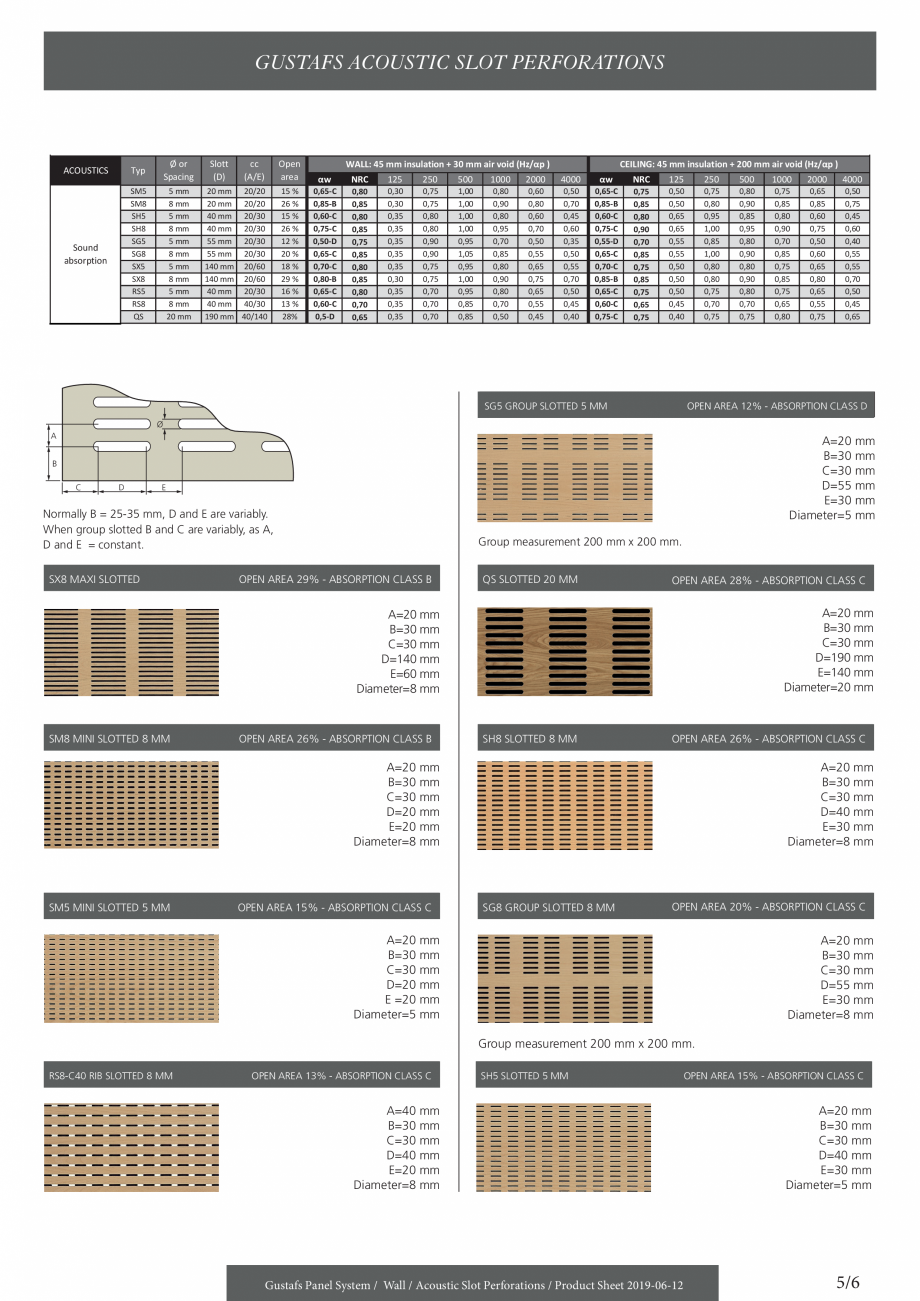 Pagina 5-Instructiuni de montaj pentru panouri fonoabsorbante cu perforatii acustice - pentru pereti GUSTAFS ...