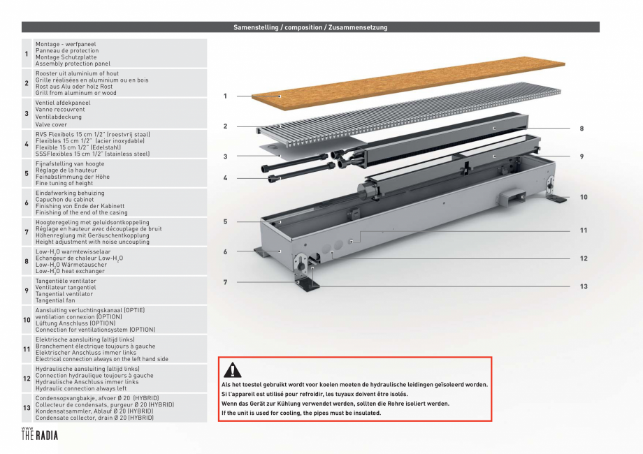 Pagina 2 - Ventiloconvector de pardoseala JAGA CLIMA CANAL, CLIMA CANAL Hybrid Instructiuni montaj, ...