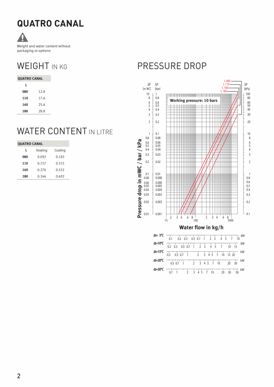 Pagina 2-Ventiloconvector de pardoseala JAGA QUATRO CANAL Fisa tehnica Engleza 

7 10

7 10

7

30
50

kW
kW
...