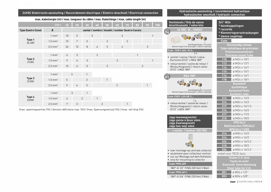 Pagina 3 - Ventiloconvector de pardoseala JAGA QUATRO CANAL Instructiuni montaj, utilizare Engleza...