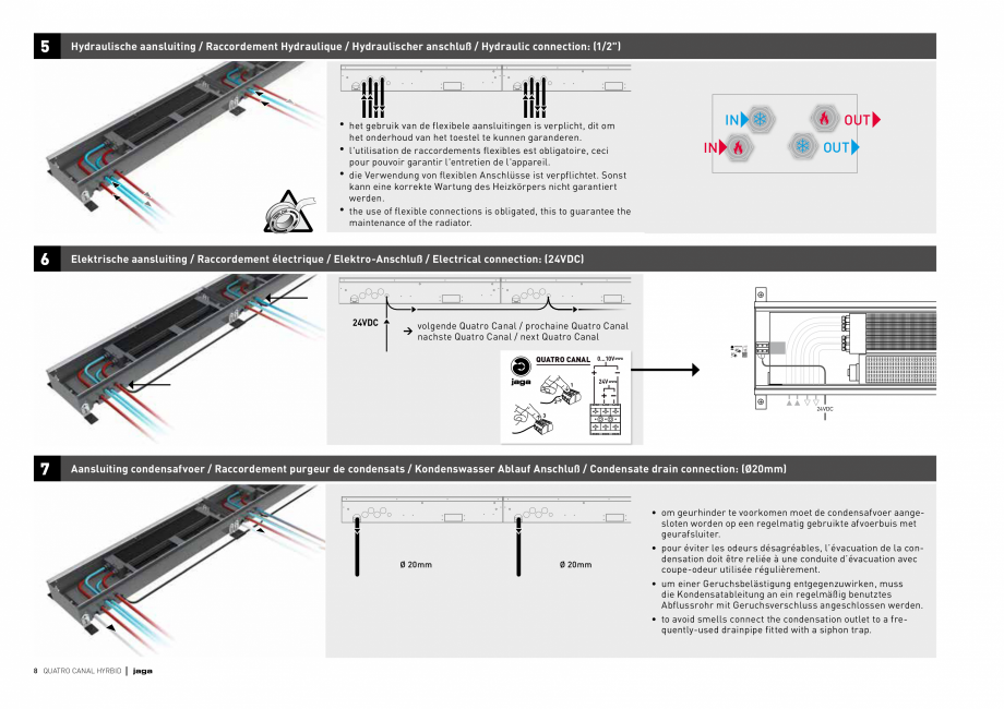 Pagina 8 - Ventiloconvector de pardoseala JAGA QUATRO CANAL Instructiuni montaj, utilizare Engleza...