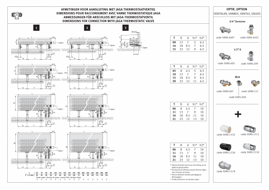 Pagina 2 - Calorifere de plinta cu picioruse JAGA MINI Free Standing / DBE Instructiuni montaj,...