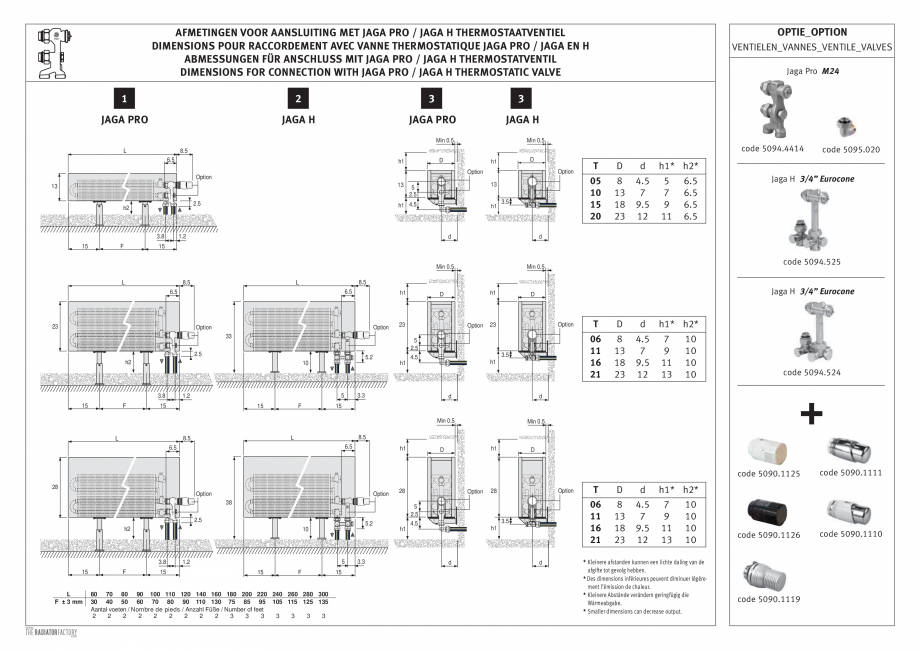 Pagina 3 - Calorifere de plinta cu picioruse JAGA MINI Free Standing / DBE Instructiuni montaj,...