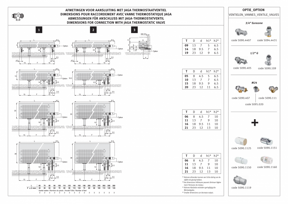 Pagina 2 - Calorifere de plinta JAGA MINI Wall Instructiuni montaj, utilizare Engleza, Franceza,...