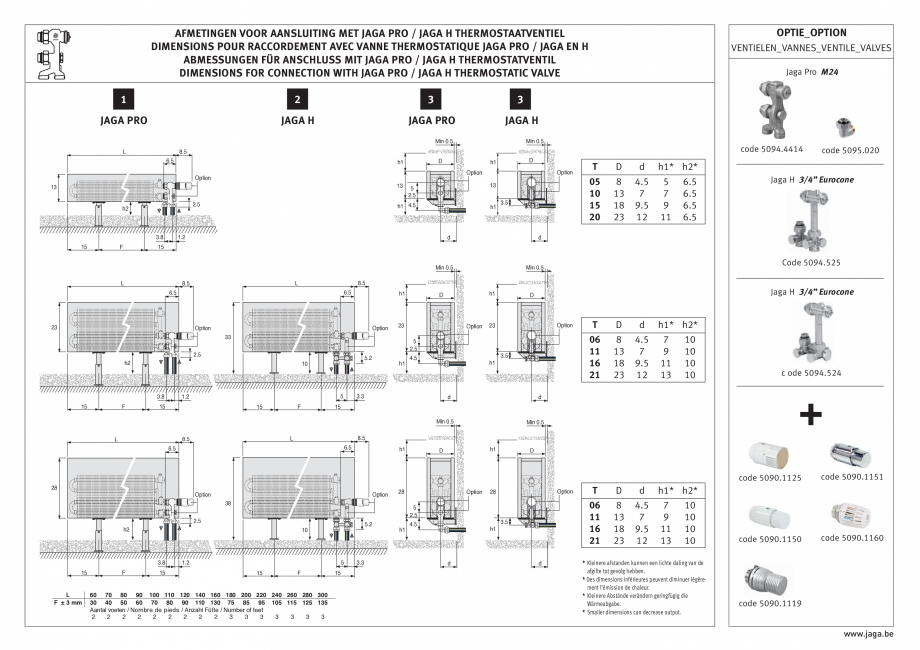 Pagina 3 - Calorifere de plinta JAGA MINI Wall Instructiuni montaj, utilizare Engleza, Franceza,...