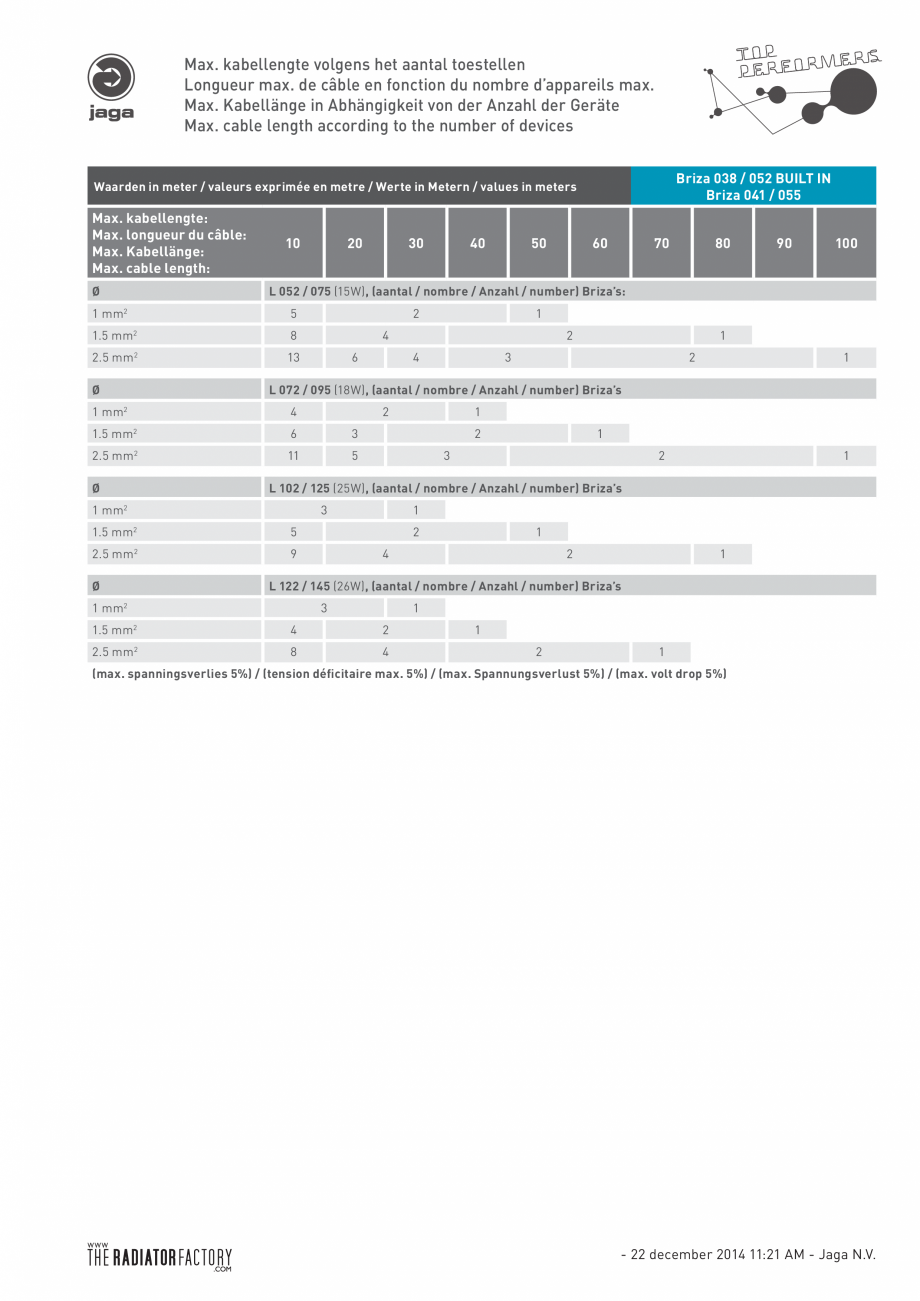 Pagina 1-Ventiloconvector de perete-tavan - Lungime necesara cablaj JAGA BRIZA Instructiuni montaj, utilizare...