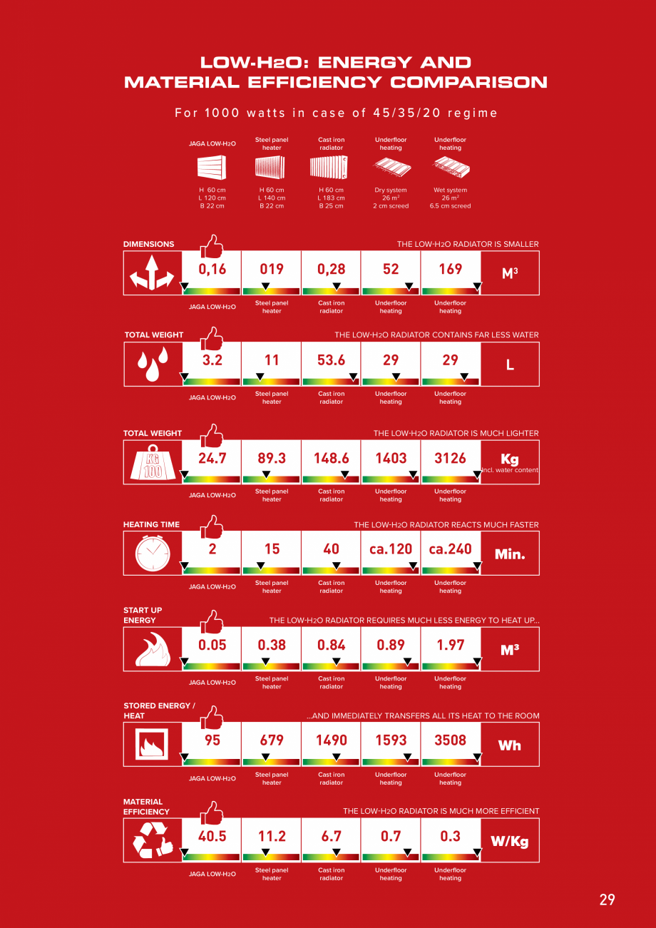 Pagina 22-Catalog general de produse 2020 JAGA CLIMA CANAL, CANAL COMPACT, MINI CANAL, CANAL PLUS, MINI Wall, ...
