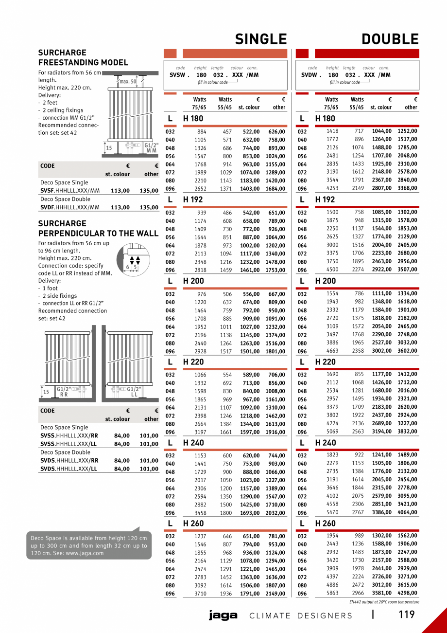 Pagina 118 - Catalog general de produse 2020 JAGA CLIMA CANAL, CANAL COMPACT, MINI CANAL, CANAL PLUS...