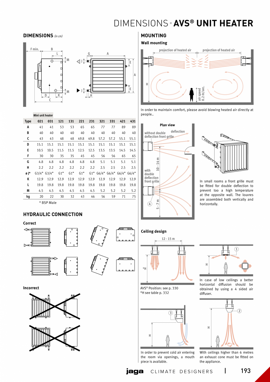 Pagina 192-Catalog general de produse 2020 JAGA CLIMA CANAL, CANAL COMPACT, MINI CANAL, CANAL PLUS, MINI Wall, ...