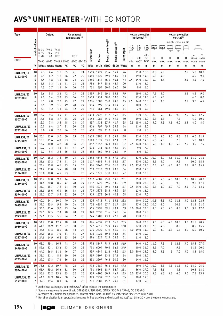 Pagina 193-Catalog general de produse 2020 JAGA CLIMA CANAL, CANAL COMPACT, MINI CANAL, CANAL PLUS, MINI Wall, ...