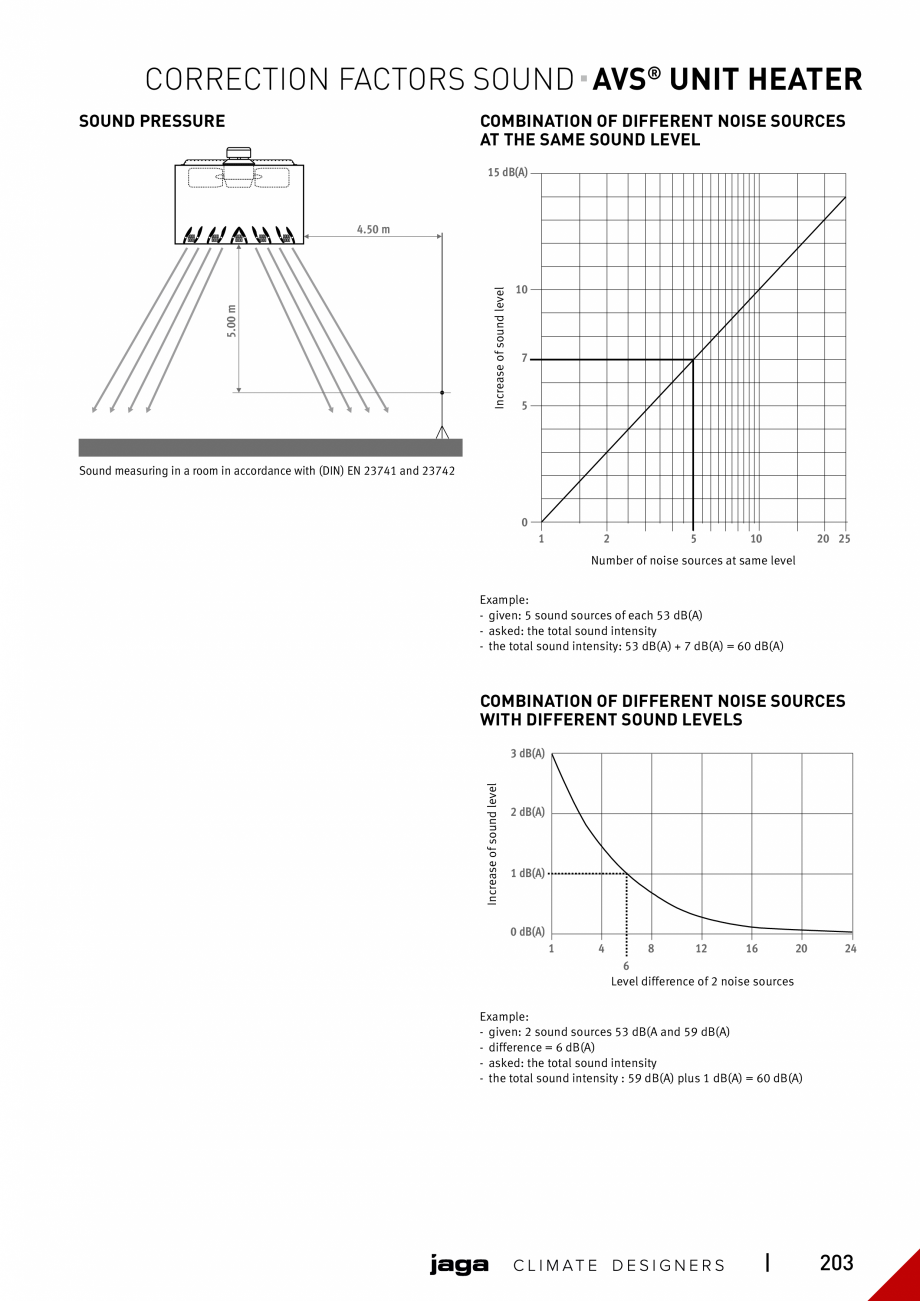 Pagina 202-Catalog general de produse 2020 JAGA CLIMA CANAL, CANAL COMPACT, MINI CANAL, CANAL PLUS, MINI Wall, ...