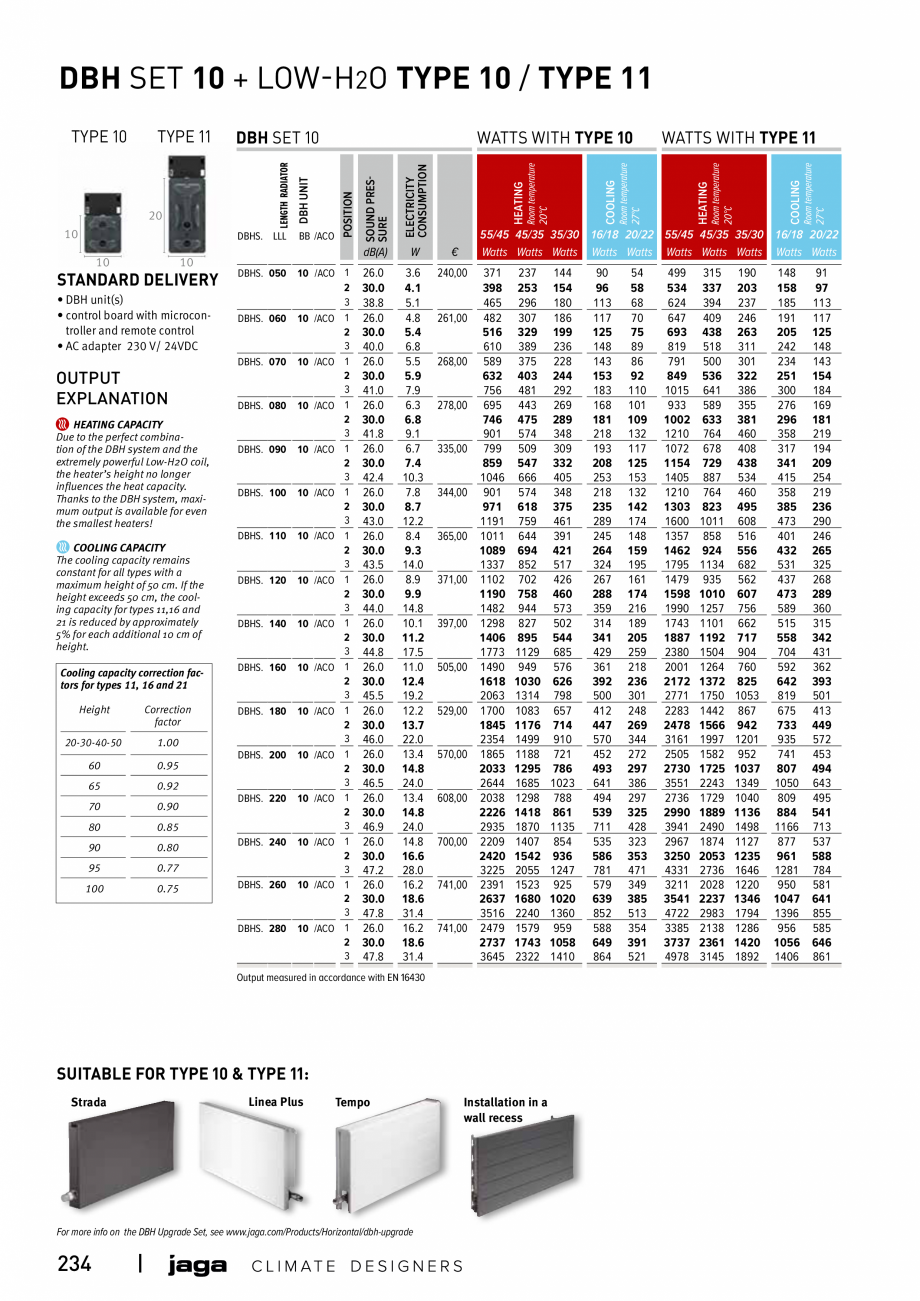 Pagina 234 - Catalog general de produse 2020 JAGA CLIMA CANAL, CANAL COMPACT, MINI CANAL, CANAL PLUS...