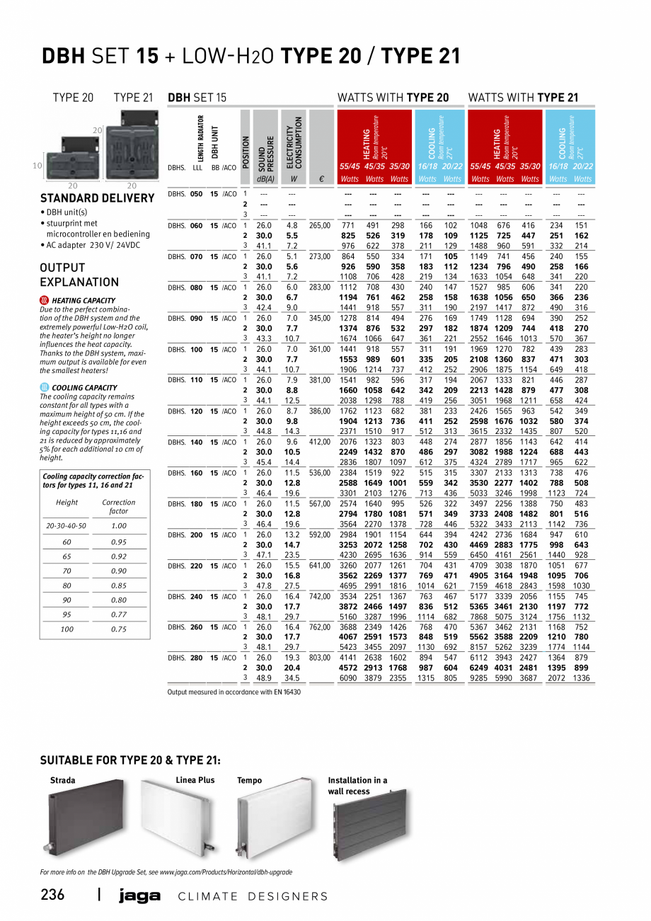 Pagina 236 - Catalog general de produse 2020 JAGA CLIMA CANAL, CANAL COMPACT, MINI CANAL, CANAL PLUS...