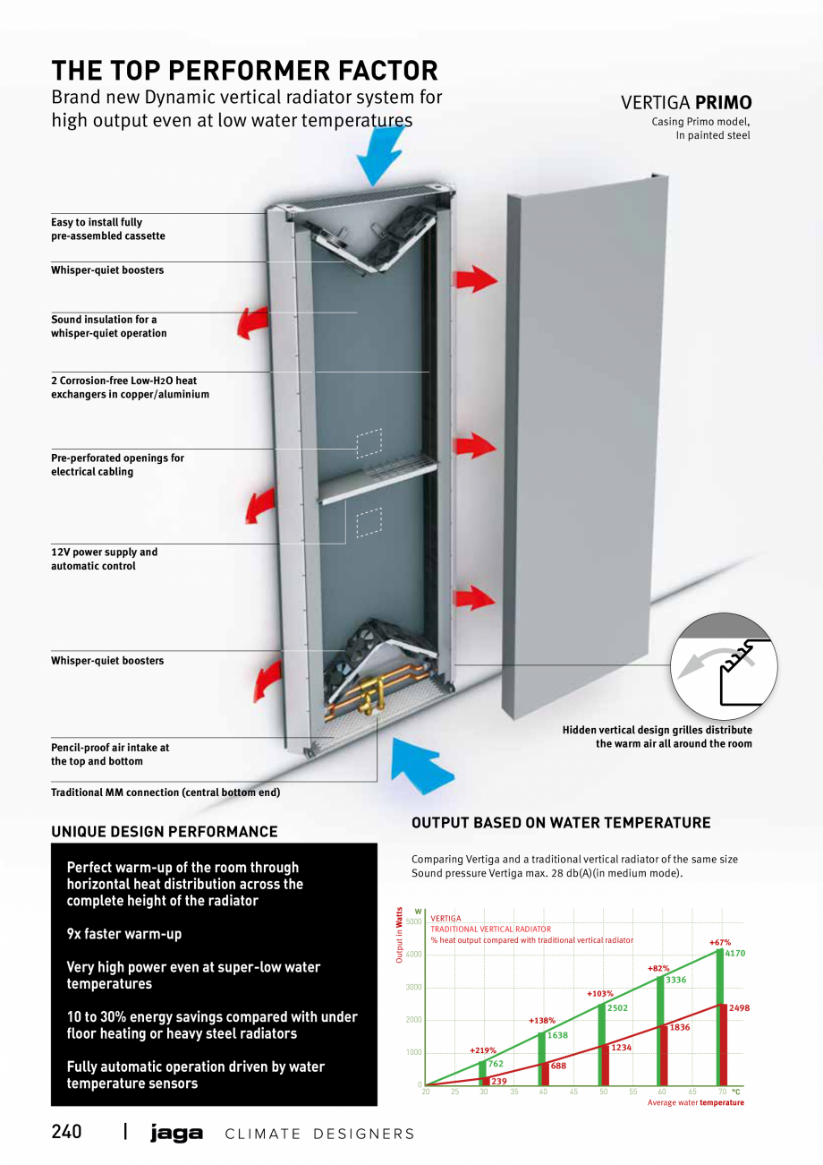 Pagina 240-Catalog general de produse 2020 JAGA CLIMA CANAL, CANAL COMPACT, MINI CANAL, CANAL PLUS, MINI Wall, ...