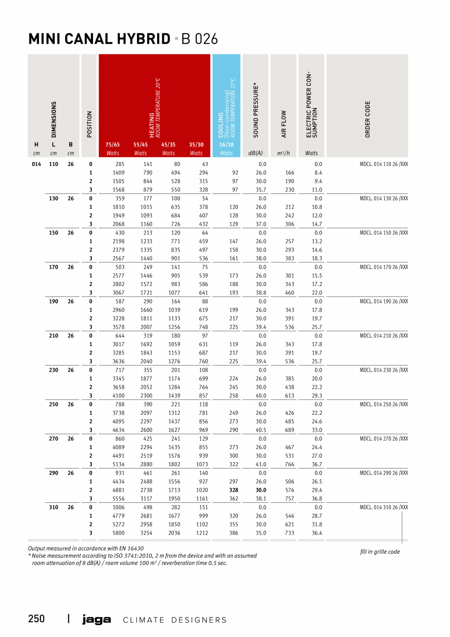 Pagina 250 - Catalog general de produse 2020 JAGA CLIMA CANAL, CANAL COMPACT, MINI CANAL, CANAL PLUS...