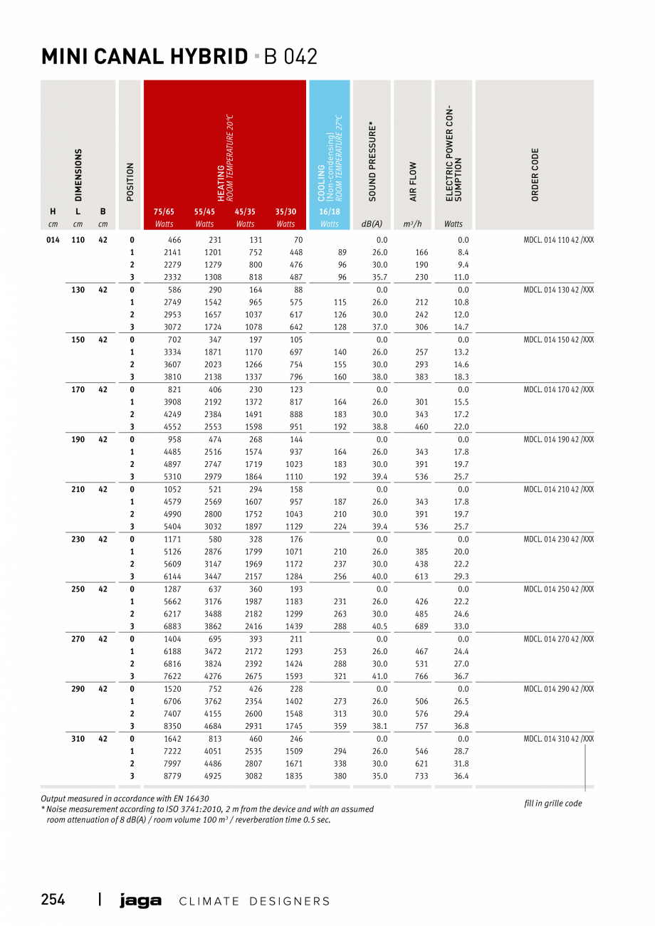 Pagina 254 - Catalog general de produse 2020 JAGA CLIMA CANAL, CANAL COMPACT, MINI CANAL, CANAL PLUS...