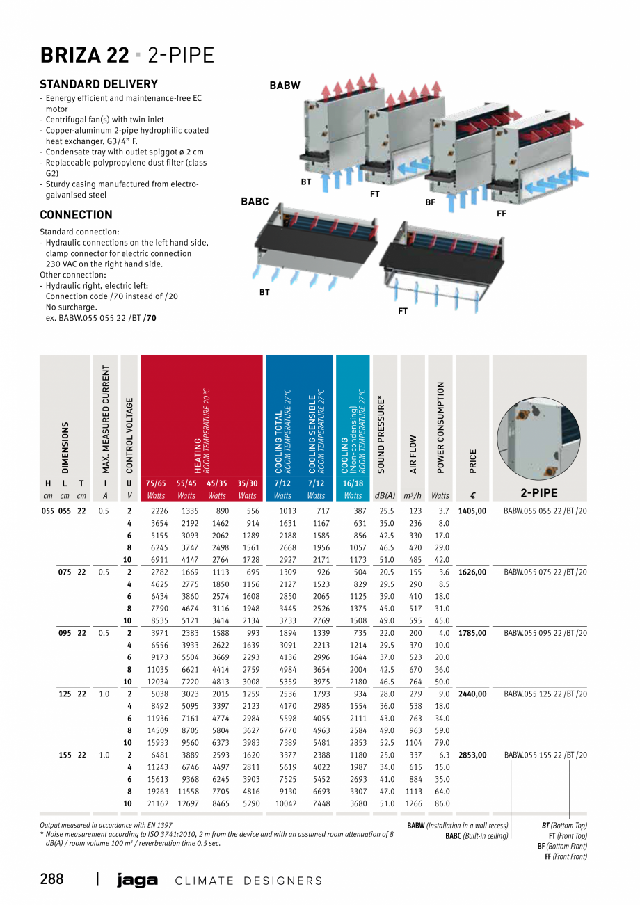 Pagina 288 - Catalog general de produse 2020 JAGA CLIMA CANAL, CANAL COMPACT, MINI CANAL, CANAL PLUS...