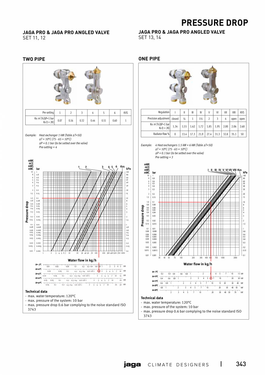 Pagina 343-Catalog general de produse 2020 JAGA CLIMA CANAL, CANAL COMPACT, MINI CANAL, CANAL PLUS, MINI Wall, ...
