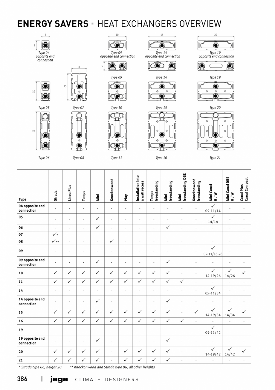 Pagina 386 - Catalog general de produse 2020 JAGA CLIMA CANAL, CANAL COMPACT, MINI CANAL, CANAL PLUS...