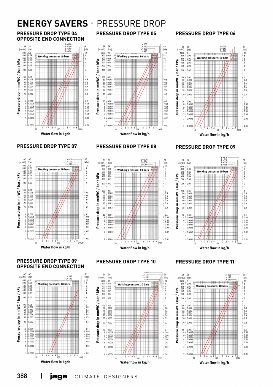 Pagina 388-Catalog general de produse 2020 JAGA CLIMA CANAL, CANAL COMPACT, MINI CANAL, CANAL PLUS, MINI Wall, ...