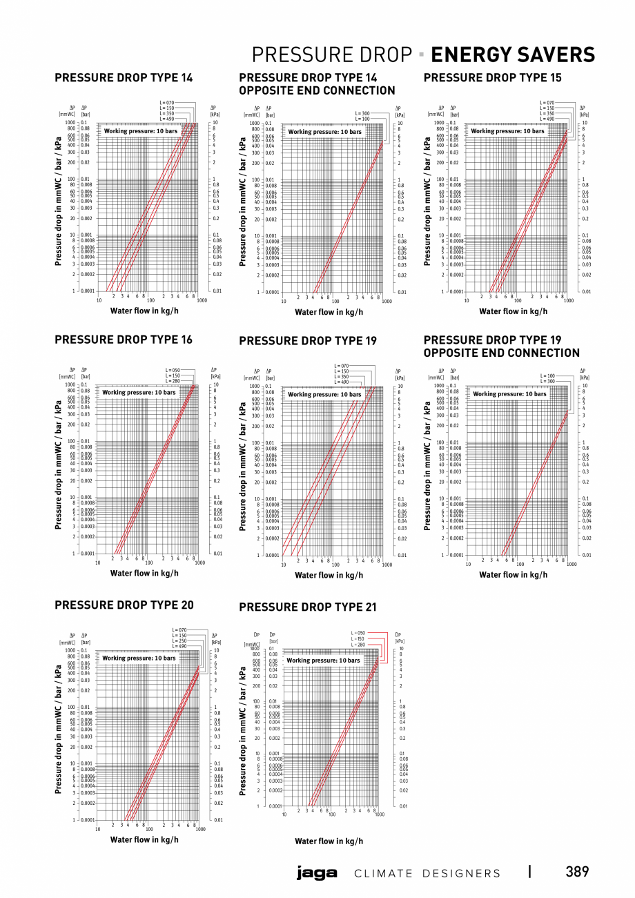 Pagina 389-Catalog general de produse 2020 JAGA CLIMA CANAL, CANAL COMPACT, MINI CANAL, CANAL PLUS, MINI Wall, ...