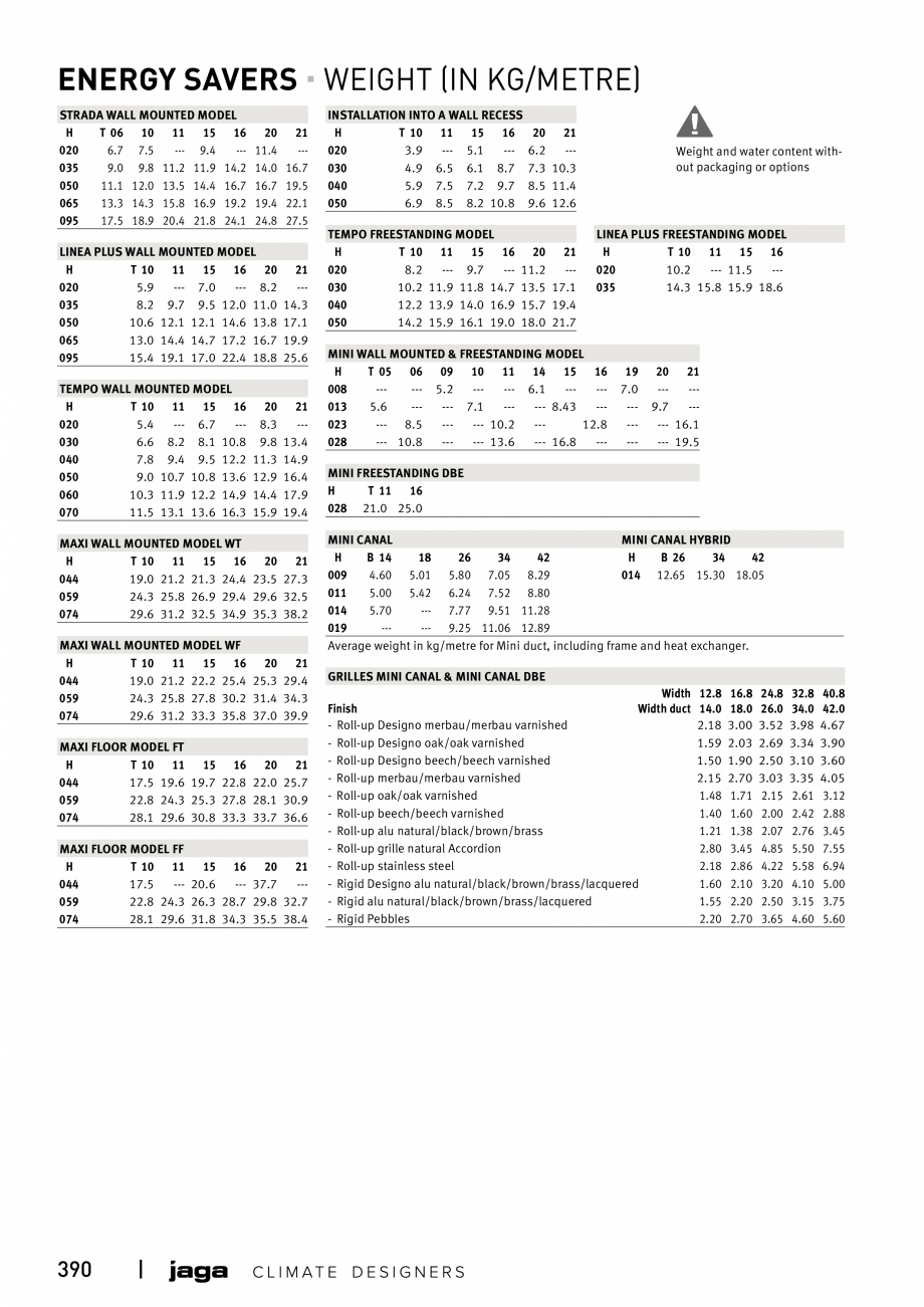 Pagina 390-Catalog general de produse 2020 JAGA CLIMA CANAL, CANAL COMPACT, MINI CANAL, CANAL PLUS, MINI Wall, ...