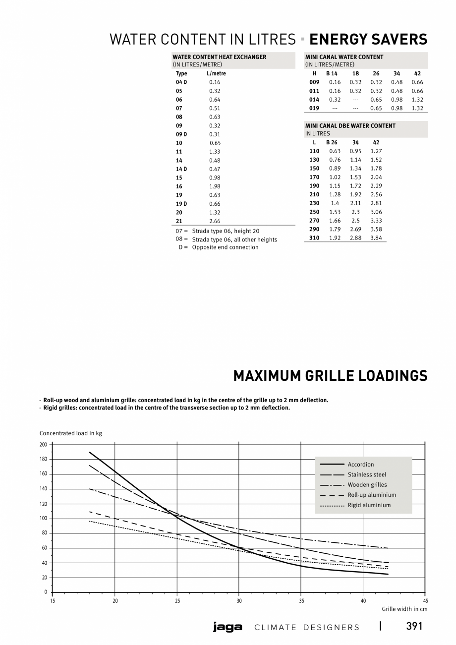 Pagina 391-Catalog general de produse 2020 JAGA CLIMA CANAL, CANAL COMPACT, MINI CANAL, CANAL PLUS, MINI Wall, ...