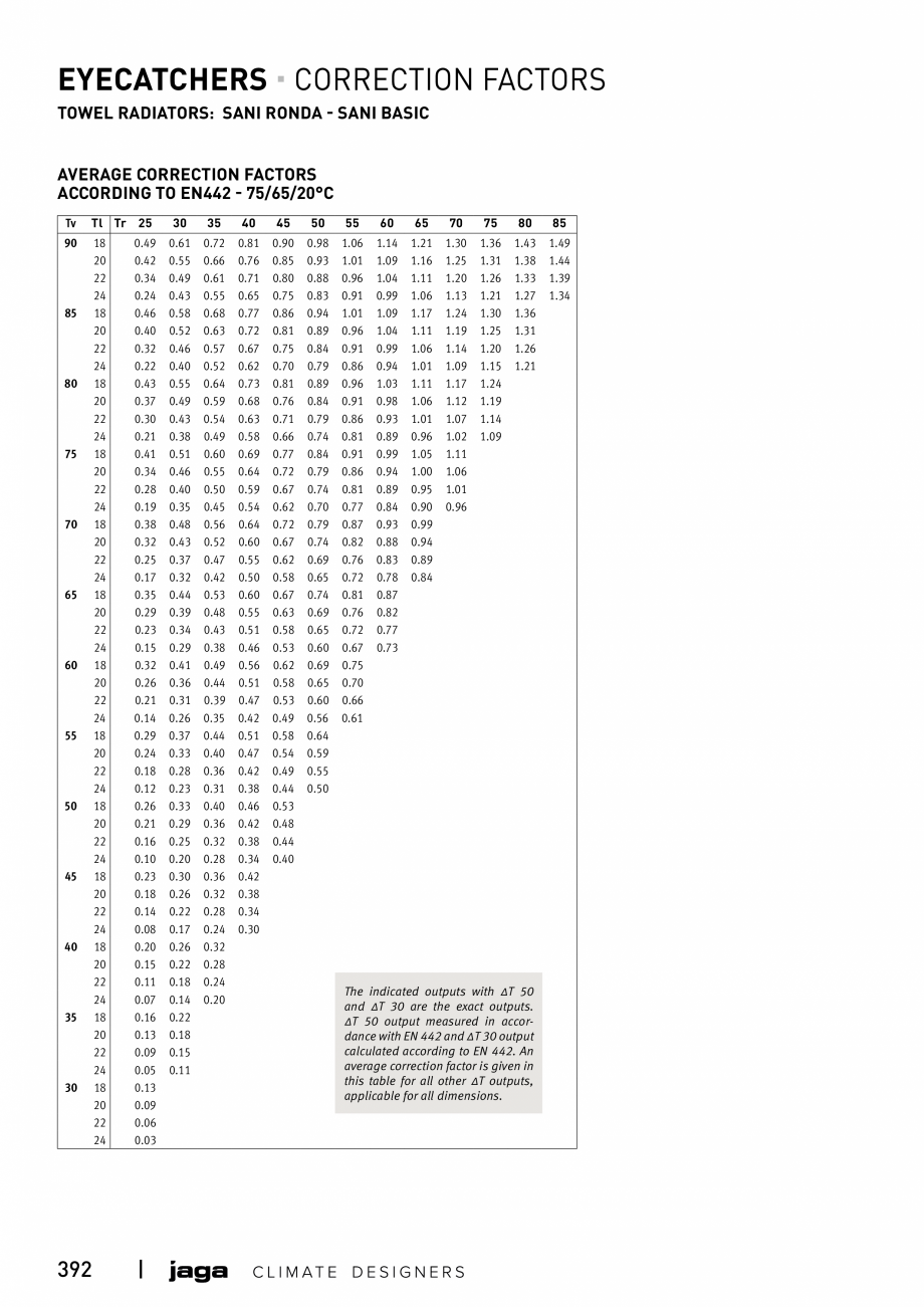 Pagina 392-Catalog general de produse 2020 JAGA CLIMA CANAL, CANAL COMPACT, MINI CANAL, CANAL PLUS, MINI Wall, ...