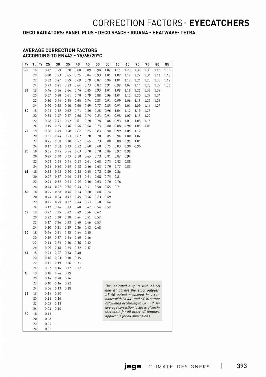 Pagina 393-Catalog general de produse 2020 JAGA CLIMA CANAL, CANAL COMPACT, MINI CANAL, CANAL PLUS, MINI Wall, ...