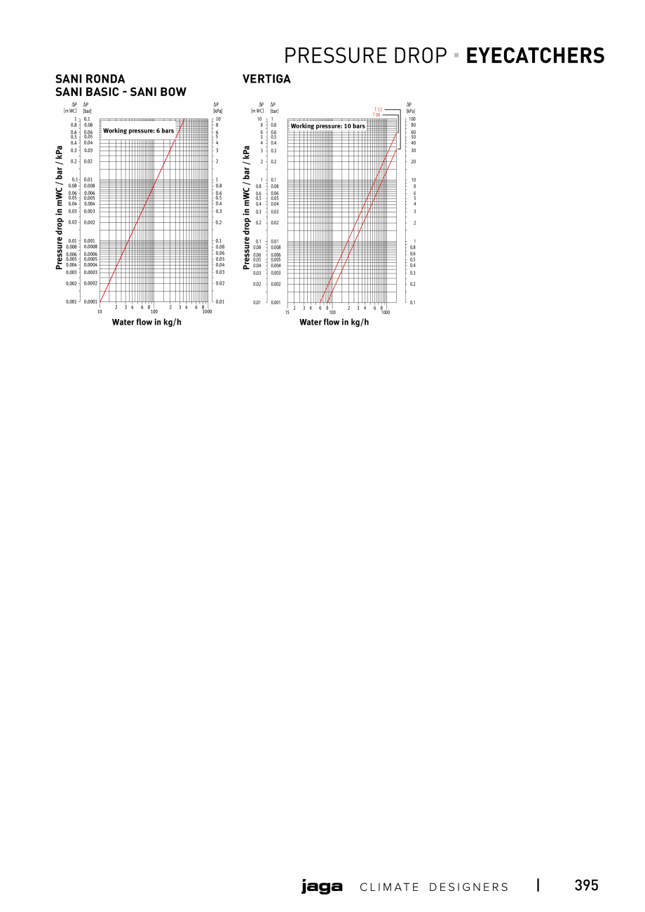 Pagina 395-Catalog general de produse 2020 JAGA CLIMA CANAL, CANAL COMPACT, MINI CANAL, CANAL PLUS, MINI Wall, ...