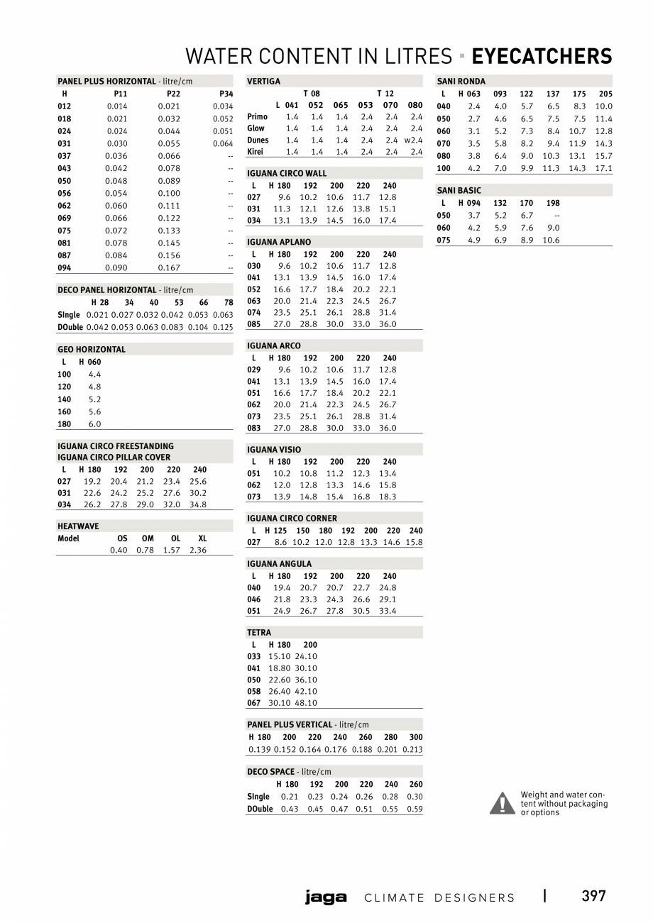 Pagina 397-Catalog general de produse 2020 JAGA CLIMA CANAL, CANAL COMPACT, MINI CANAL, CANAL PLUS, MINI Wall, ...