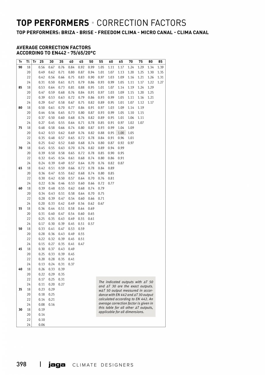 Pagina 398-Catalog general de produse 2020 JAGA CLIMA CANAL, CANAL COMPACT, MINI CANAL, CANAL PLUS, MINI Wall, ...