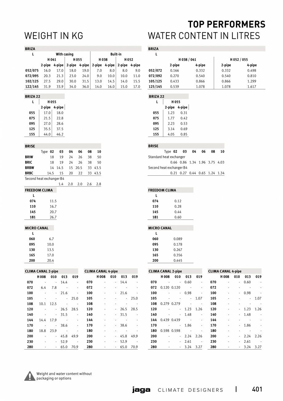 Pagina 401-Catalog general de produse 2020 JAGA CLIMA CANAL, CANAL COMPACT, MINI CANAL, CANAL PLUS, MINI Wall, ...