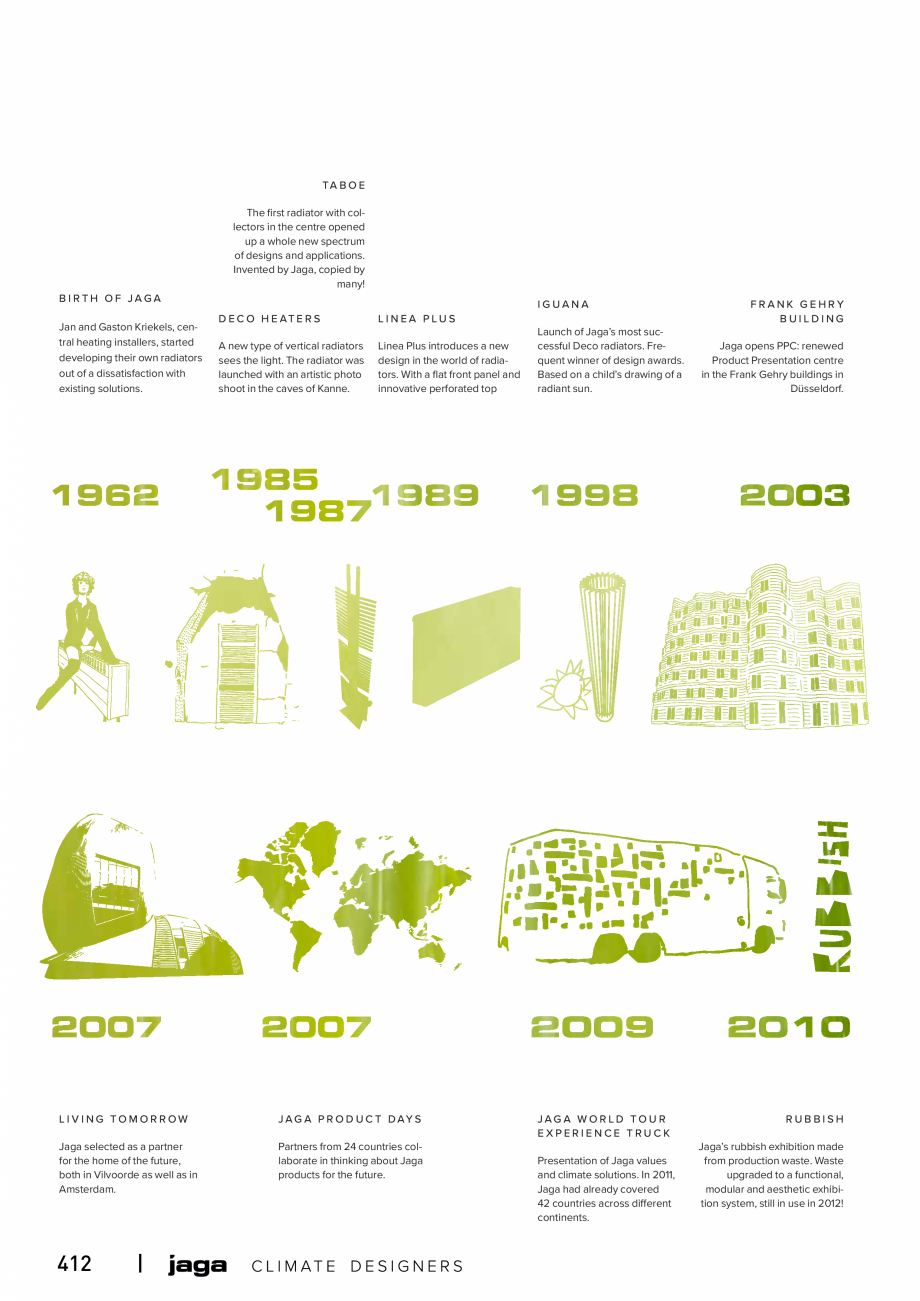 Pagina 412-Catalog general de produse 2020 JAGA CLIMA CANAL, CANAL COMPACT, MINI CANAL, CANAL PLUS, MINI Wall, ...