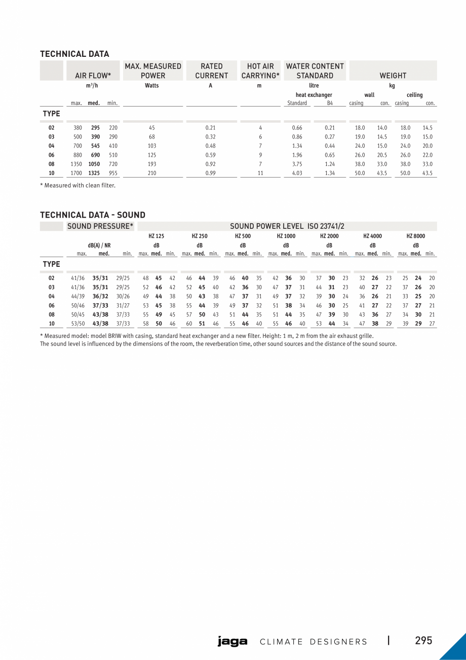 Pagina 6-Ventiloconvector de perete-tavan - Preturi si accesorii JAGA BRISE Fisa tehnica Engleza 3 5.06
3.54 ...