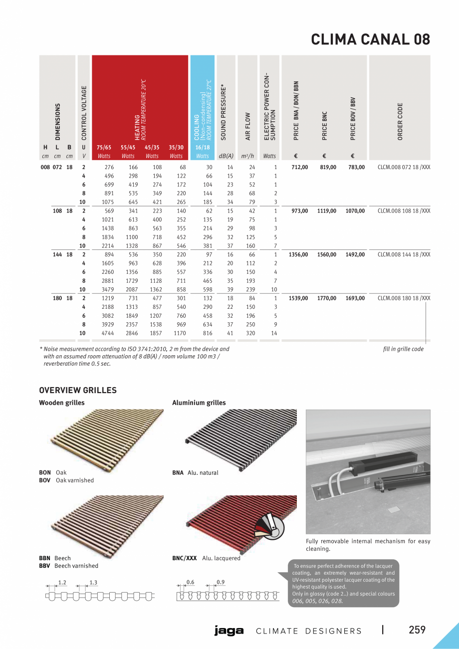 Pagina 4-Ventiloconvector de pardoseala - Preturi si accesorii JAGA CLIMA CANAL 08 Fisa tehnica Engleza...