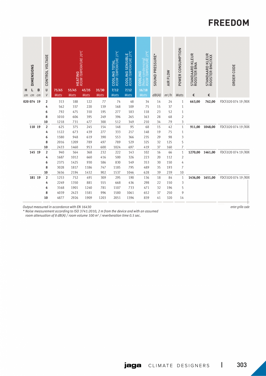 Pagina 6-Ventiloconvector de pardoseala - Preturi si accesorii JAGA FREEDOM Fisa tehnica Engleza 5
Watts
...